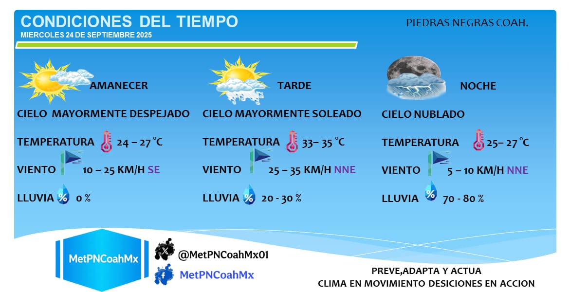 MetPNCoahMx01's tweet photo. CONDICIONES DE L TIEMPO  MIÉRCOLES 24 - SEP

Se esperan cielos despejados y mayormente soleado en gran parte del día, pero pasando la tarde empezaremos a ver poco a poco un incremento en la nubosidad y de igual manera veremos más la posibilidad de ver  un aumento en las lluvias. https://t.co/LUeJIN7oXO