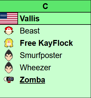 Newly C tier this weekend:
🇺🇸 Vallis