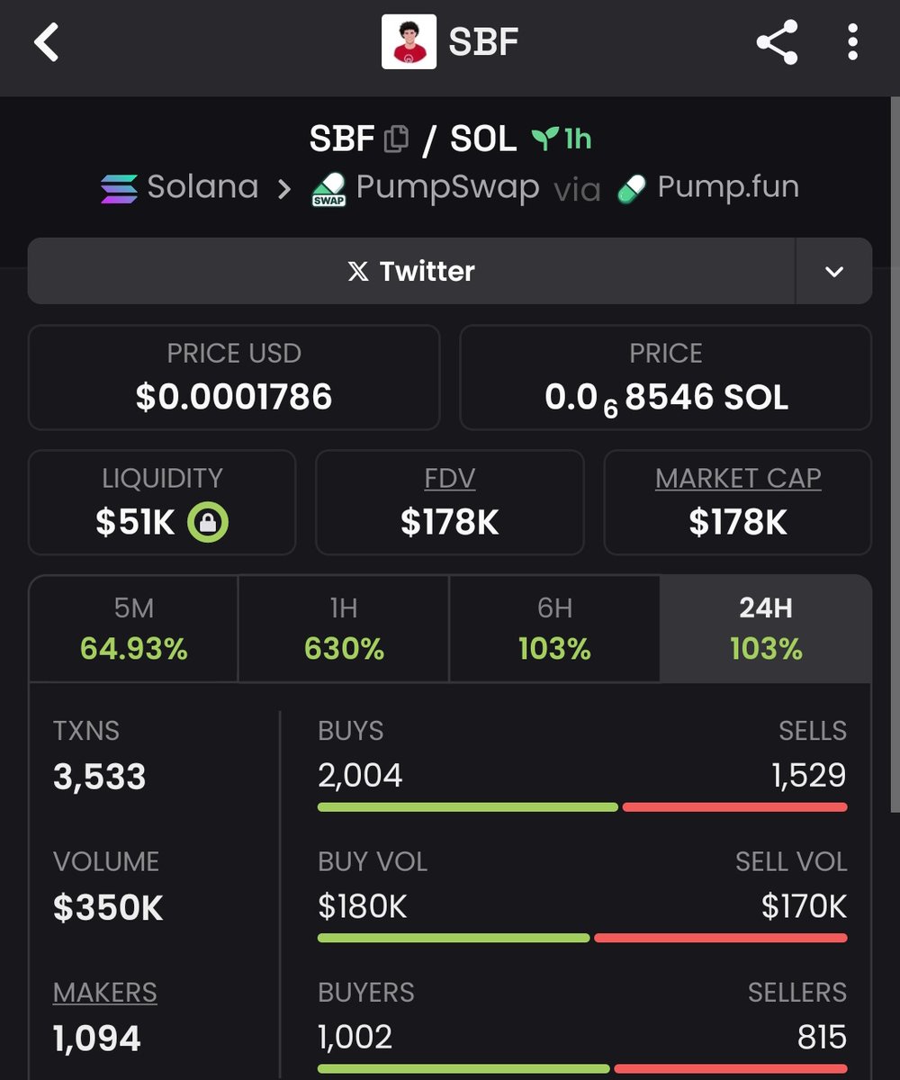 Raghavak0nSol's tweet image. 7x ✅✅🔥🔥✅😌 

$SBF

MCAP: $178K

CA:
FNKToeAbhqBK3LVKoWBYBJ2SbctzYPR9iFHVNr3Dpump

#SBF
#SOLANA