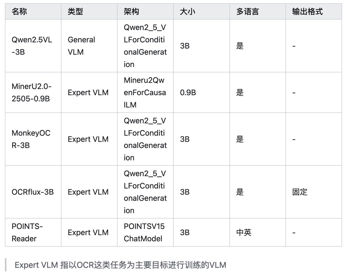 William的开发之路 tweet media