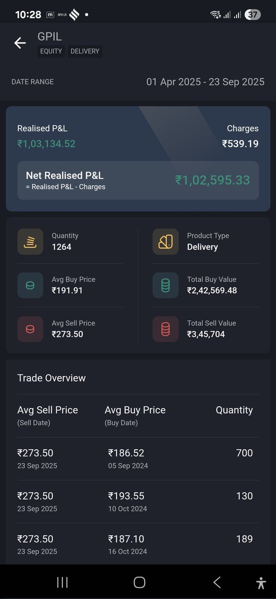 I sold yesterday 
इतना हरा हरा देख कर मुँह में पानी आ गया 🤐🤐
