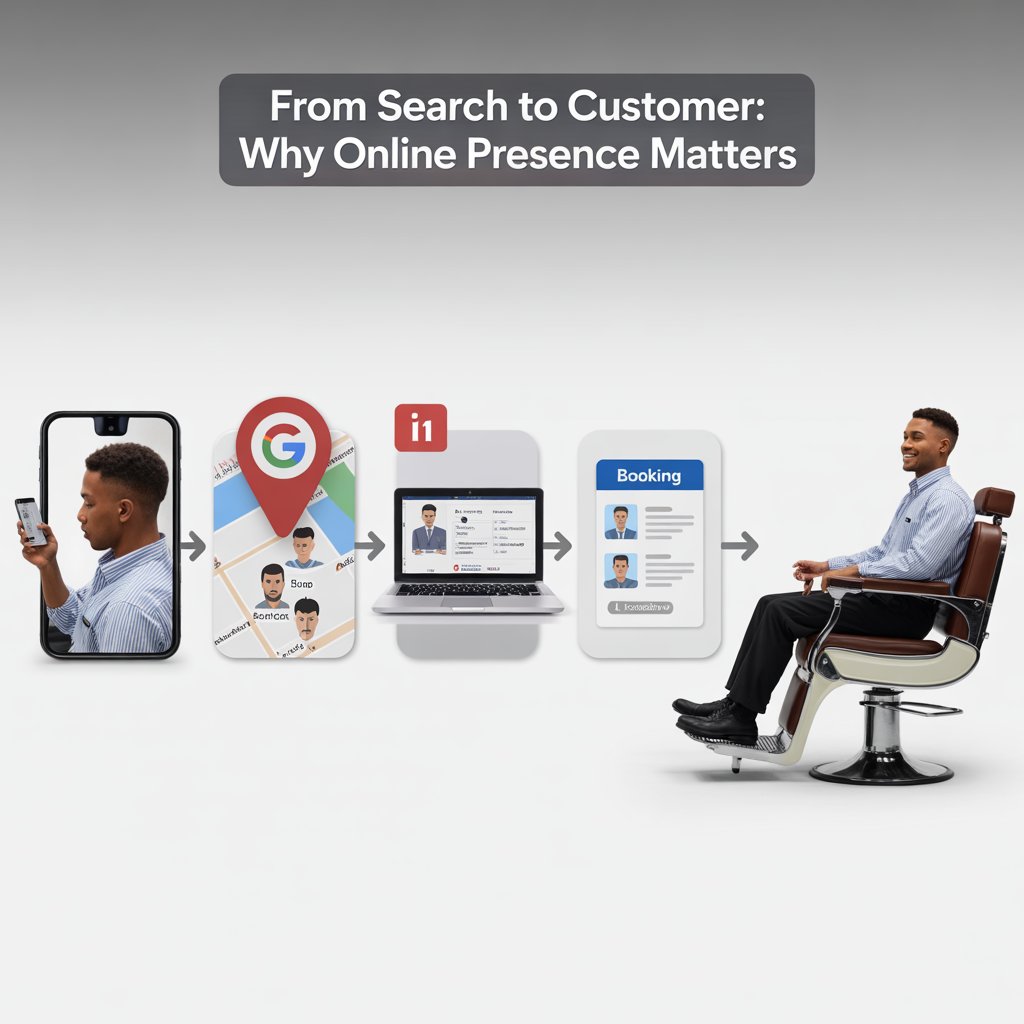 Cybercoding123's tweet image. I must say, this conversation at my barber's shop completely shifted how I think about what I actually do.
So I'm waiting (you know how barbers run late), and I search "barbers near me" on Google Maps just out of curiosity.
His shop doesn't show up anywhere. Not even page two.…