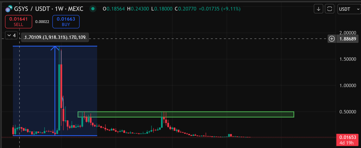 RolandoCEO_GSYS's tweet image. La verdadera riqueza y bonanza en $GSYS solo llega para los pacientes.
Yo no desarrollo en base a la desesperación ni al #HYPE , desarrollo en base al conocimiento, los fundamentos y el poder del #HODL.

Cuando creo un proyecto, puedes estar seguro de que no solo transformará tu…