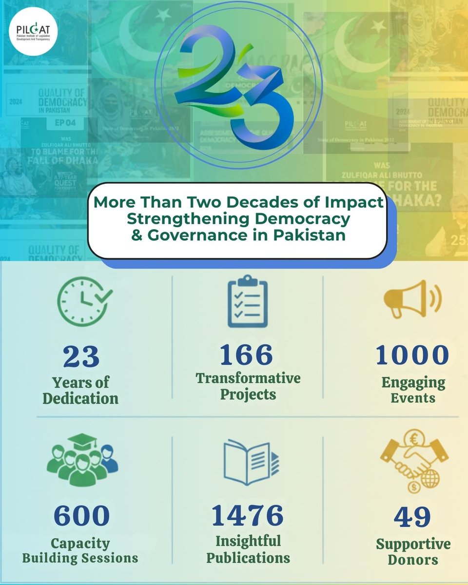 This September marks 23 years of PILDAT - more than two decades of strengthening democracy &amp; governance in Pakistan. We extend our heartfelt gratitude to everyone who has been part of this journey. This milestone would not have been possible without your support.