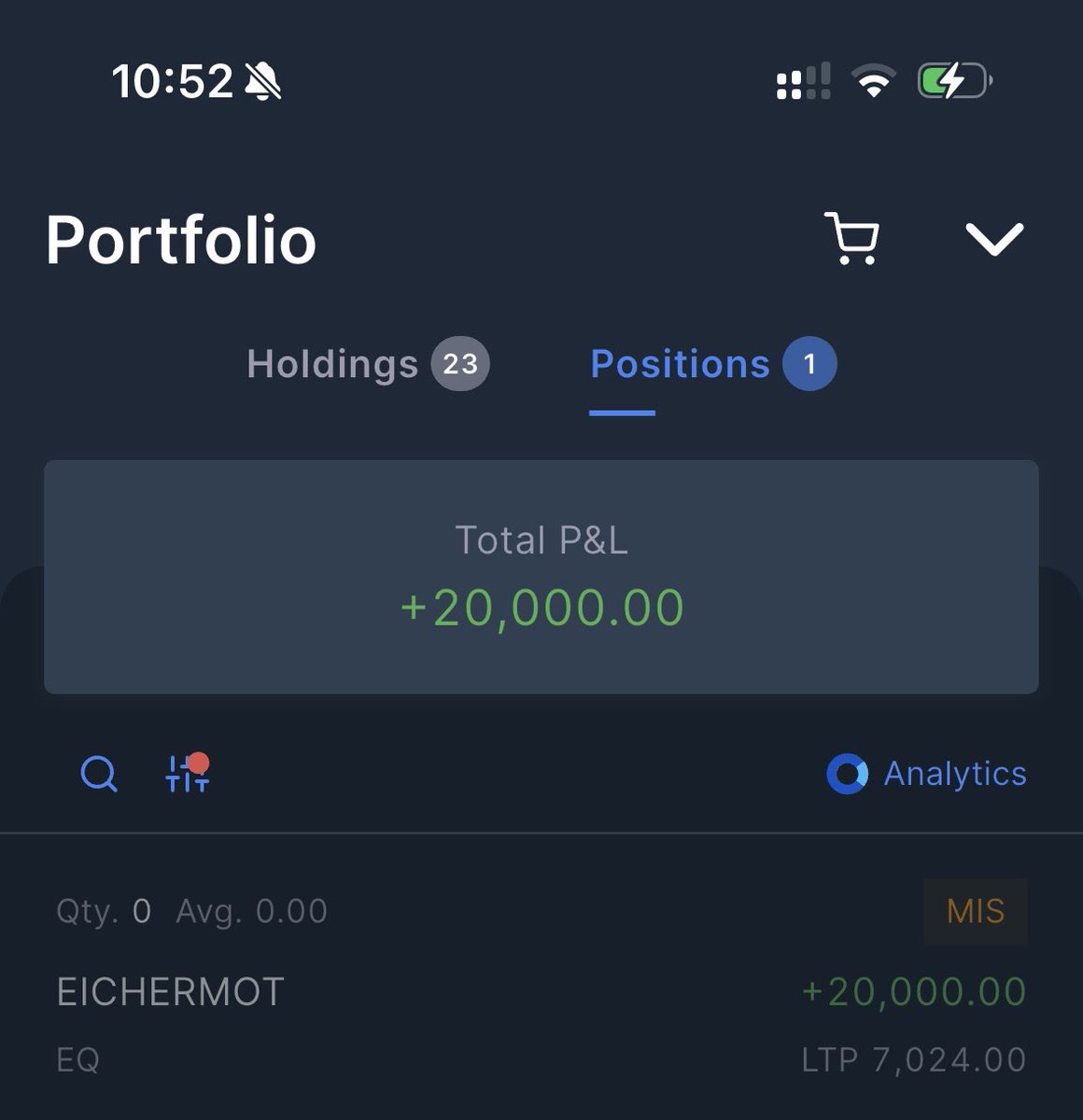 DFinMirror's tweet image. A good day for me intraday wise, Traded in 

•#EicherMot - Eicher Motors Ltd