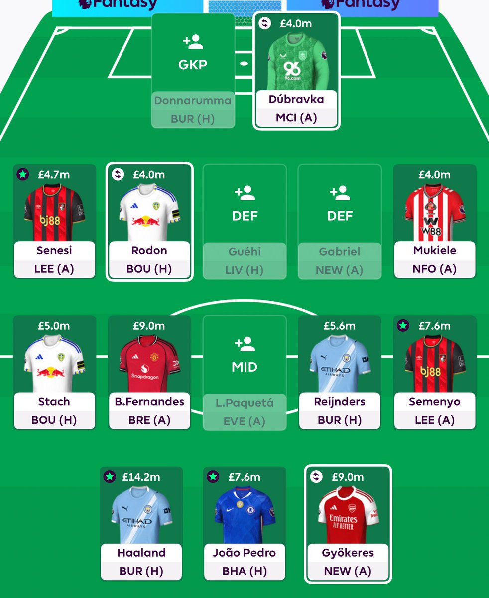 Locked in players on WC #GW6 #FPL