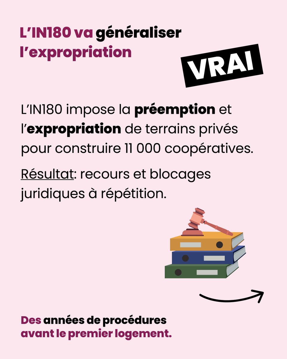 in180non's tweet photo. 💥 VRAI/FAUX sur l’IN180 :
✅ Expropriations généralisées
❌ Pas de logements accessibles à tous
❌ Pas plus de logements
❌ Loyers + chers

📬 Votez avant le 25 sept
✉️ Le 28 sept, votons NON à l’IN180
➡️  feuilletez le livret: https://t.co/NHmx3kjUvp https://t.co/jKoYsKFljZ