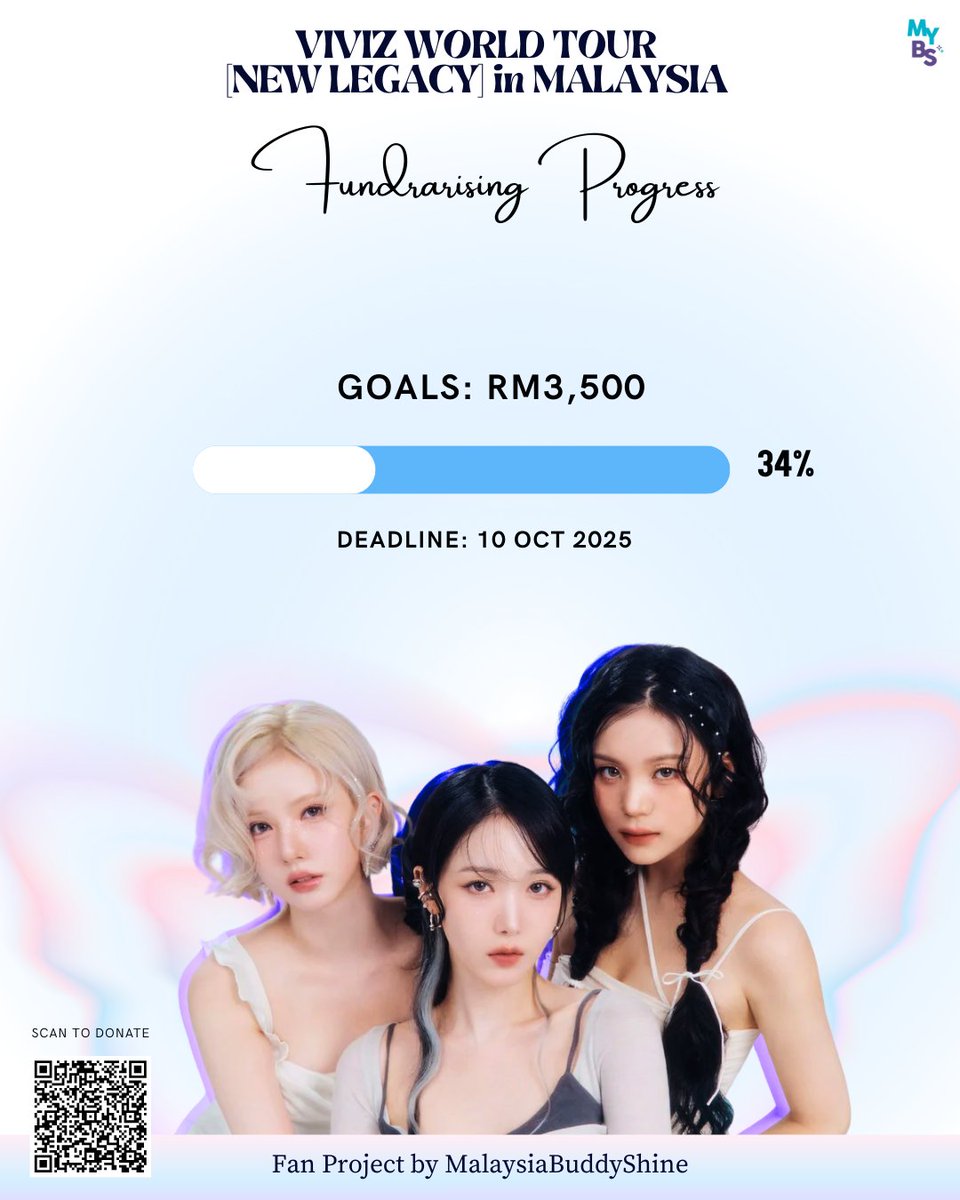 MYBuddyShine's tweet image. [UPDATE] DONATION PROGRESS 

Wow, Na.Vs! We've reached 32% of our donation goal. Amazing progress, you all are doing great! 

Even if you can't attend, you can still donate. Every amount counts! Let's reach our goal before deadline. 

Scan to donate 🦋