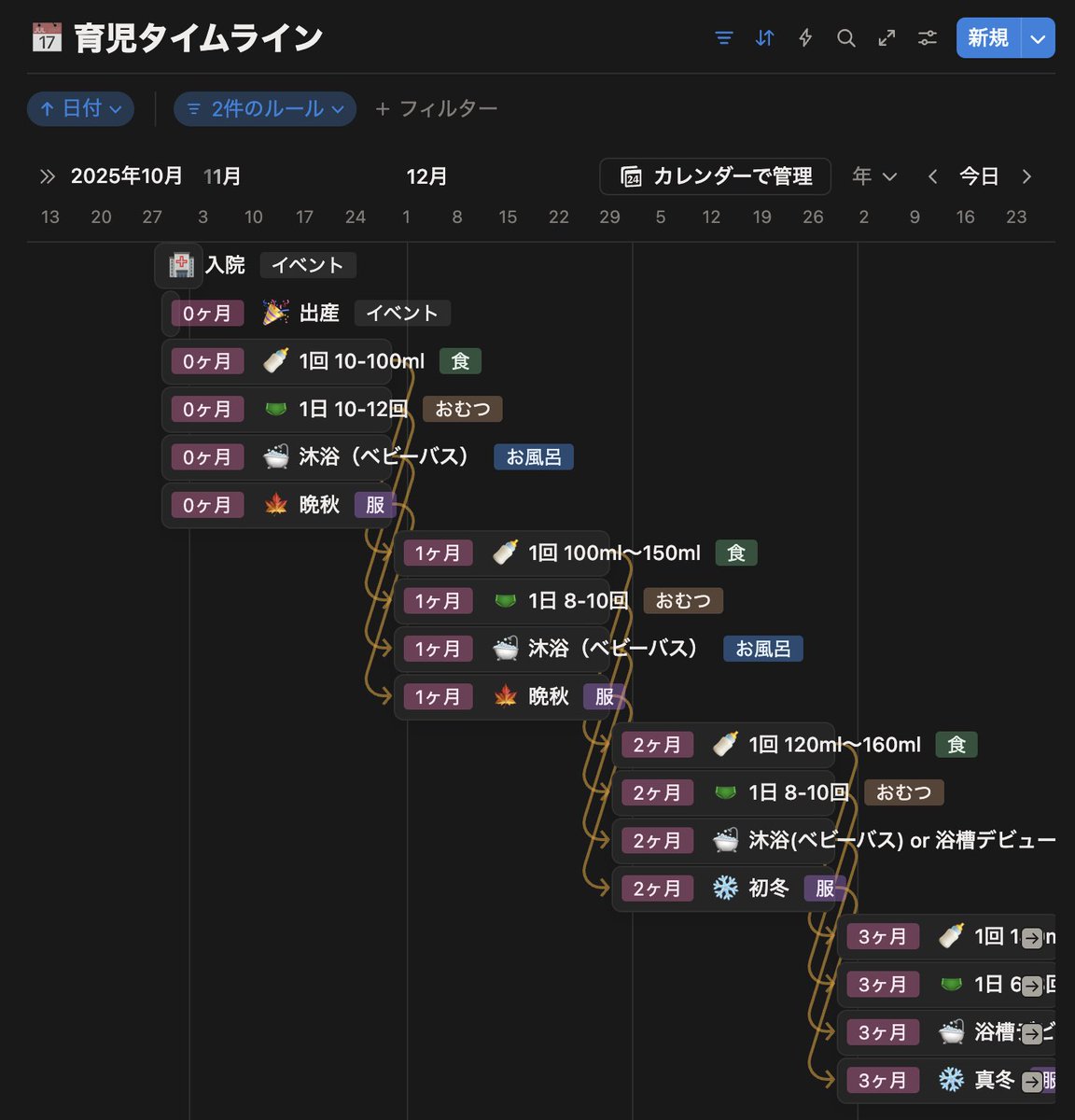 R_Nashitomo's tweet photo. 旦那への共有と自分の産休中の準備のために、出生後手続きと育児タイムラインをNotionにまとめた！
休日に旦那と一緒にこれ見ながら予習する ✍️ https://t.co/ABmcwPxC06