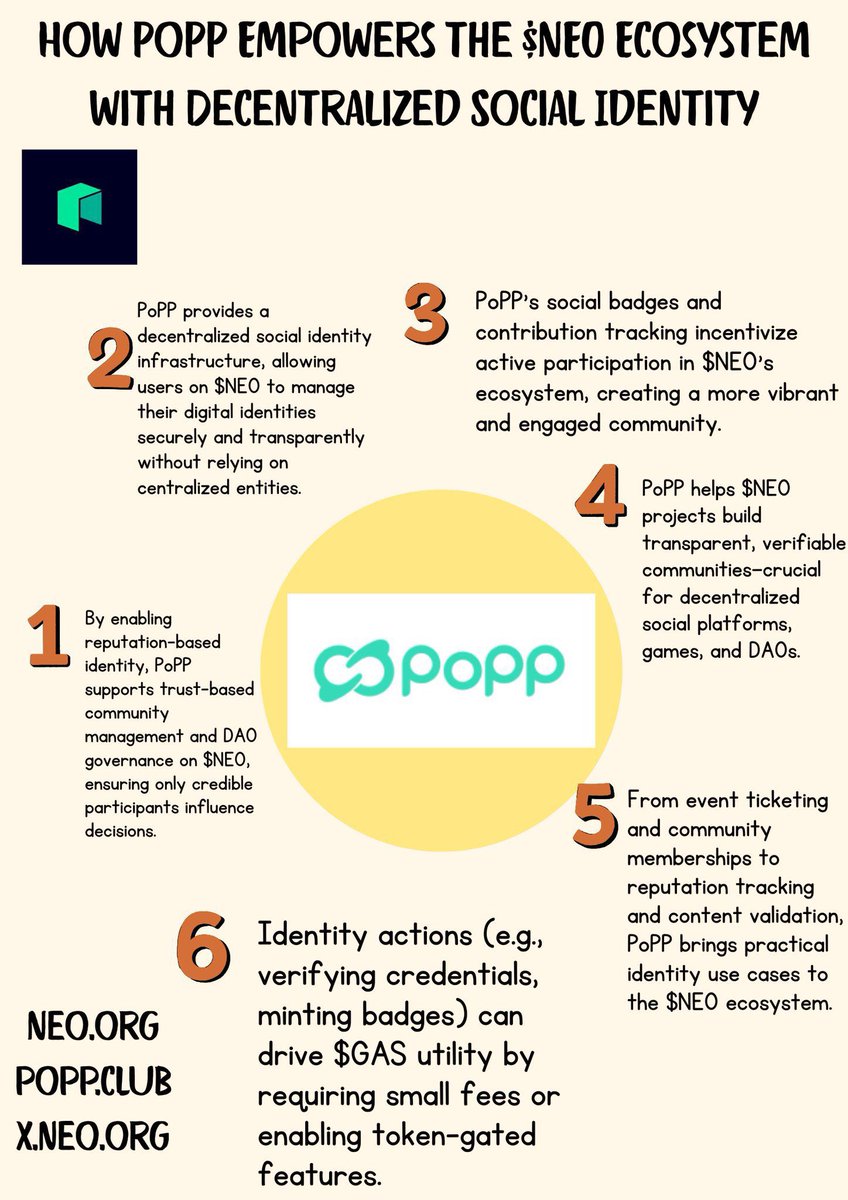 Web3Messiah1's tweet photo. @Hi_PoPPOfficial provides a decentralized social identity infrastructure, allowing users on $NEO to manage their digital identities securely and transparently.

@Neo_Blockchain $NEO $GAS
https://t.co/iFZQy8jKSO
https://t.co/EBkrDocFjH
https://t.co/4XiLEBC1p9 https://t.co/UdGwfbK6oV