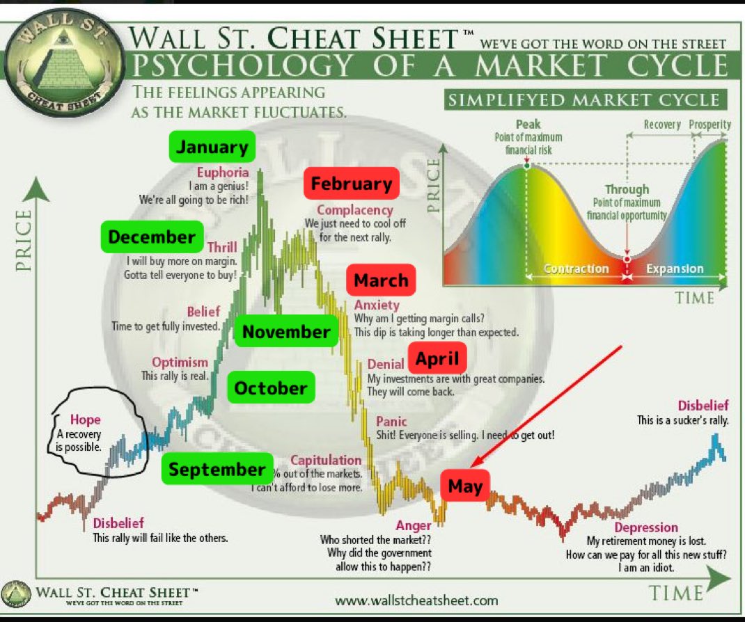 Feels like we’re in feb
