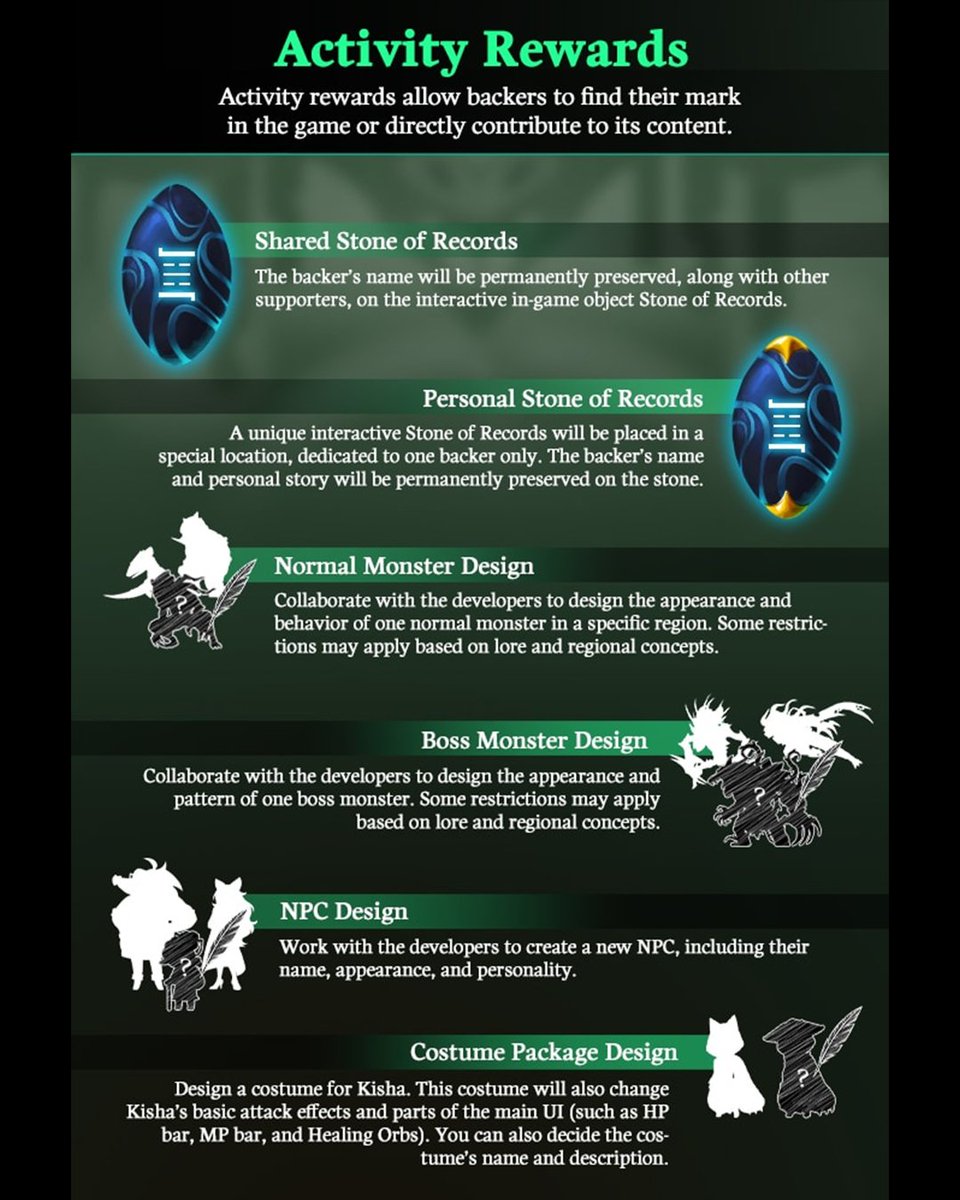 Com2uS_Holdings's tweet image. #Fatalclaw KICKSTARTER OPEN!🎉
Check out the exclusive ✨Kickstarter backer rewards! 👀

🚨Early birds Ends on 9/25 5:00 AM (PDT)!🚨

🔗kickstarter.com/projects/87838… ⬅️ Level up with exclusive🎁rewards—back the project now and don’t let this adventure pass you by! 👀👏

#Kickstarter