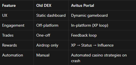SalarBadfard's tweet photo. What Makes the Portal Different? @avituslabsxyz #Avts https://t.co/fUUvapiExu