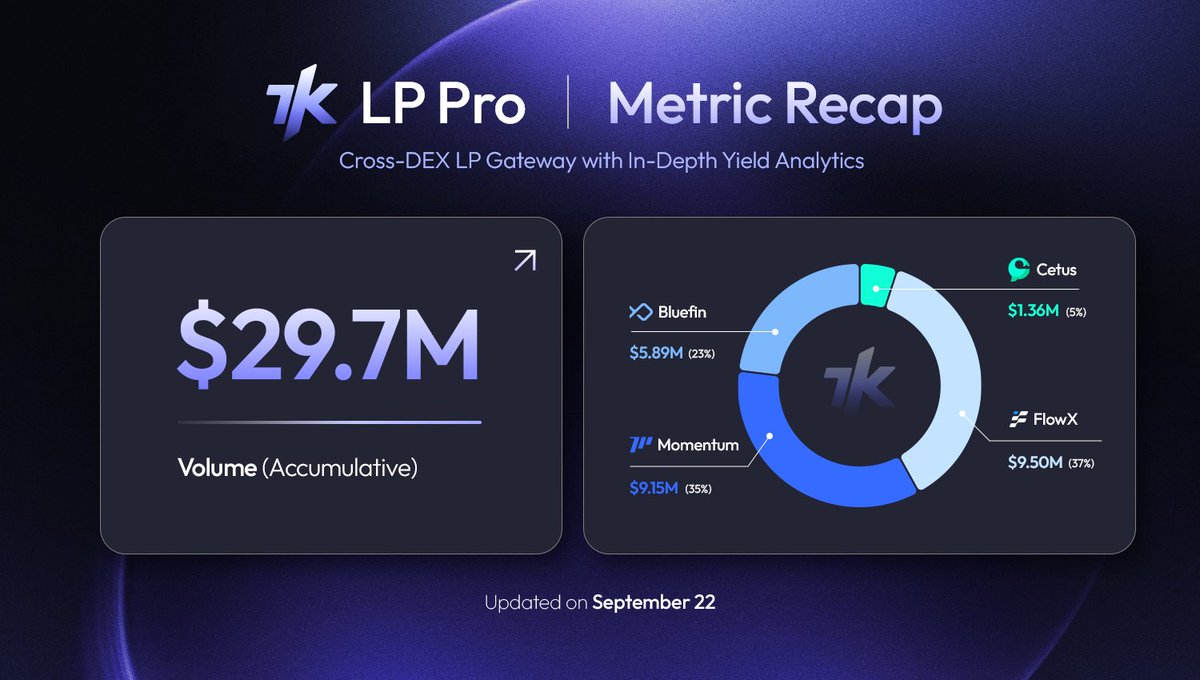 Hype cycles fade, but utility lasts. <a href="/7k_ag_/">7K DeFi</a> is building resilience by focusing on swaps, liquidity, NFTs, and reward systems that serve real purposes.  

The projects that survive are the ones that make themselves useful every day.
