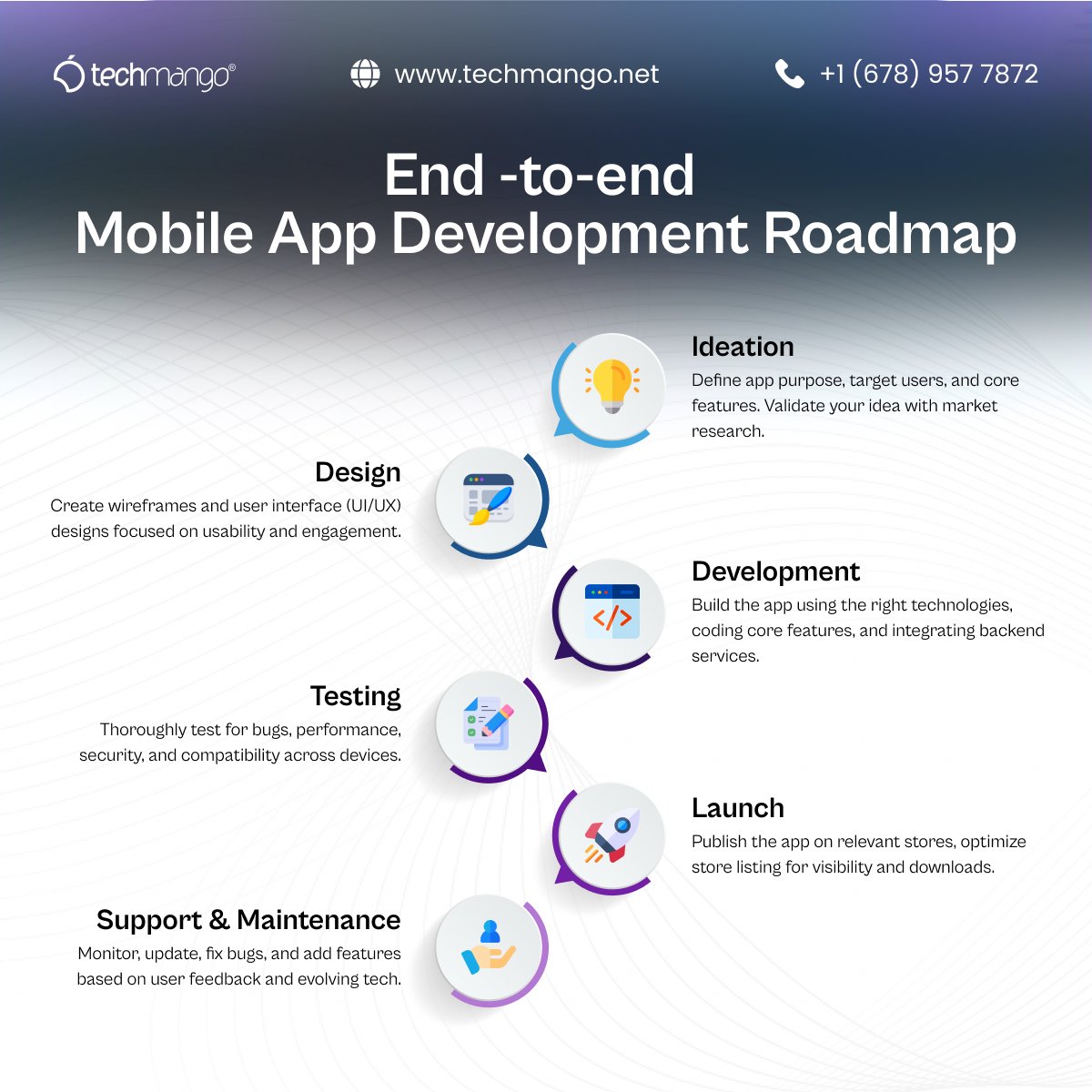 TechmangoS's tweet image. Great apps aren’t luck.
They’re engineered.
Techmango makes sure of it.
For more information: techmango.net/services/appli…
#Techmango #InnovationPartner #BuildWithPurpose