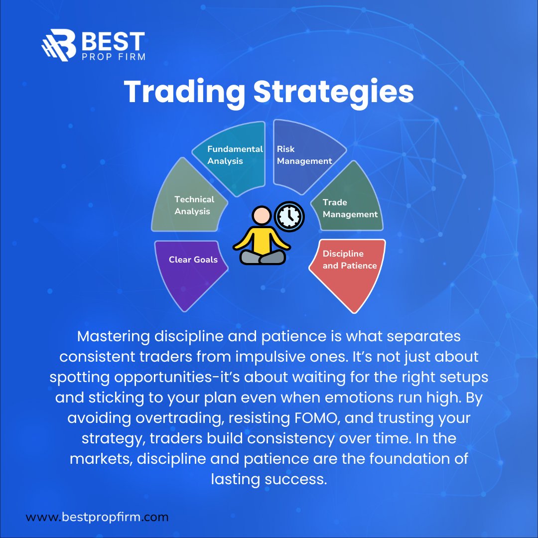best_propfirm's tweet image. 🧠 Discipline &amp;amp; Patience: The Trader’s Edge
Opportunities are endless-but waiting for the right setups builds consistency.
Stick to your plan, avoid FOMO, and let patience guide your success. 🎯
#Discipline #PatiencePays #SmartTrading #ConsistentResults #ForexMindset