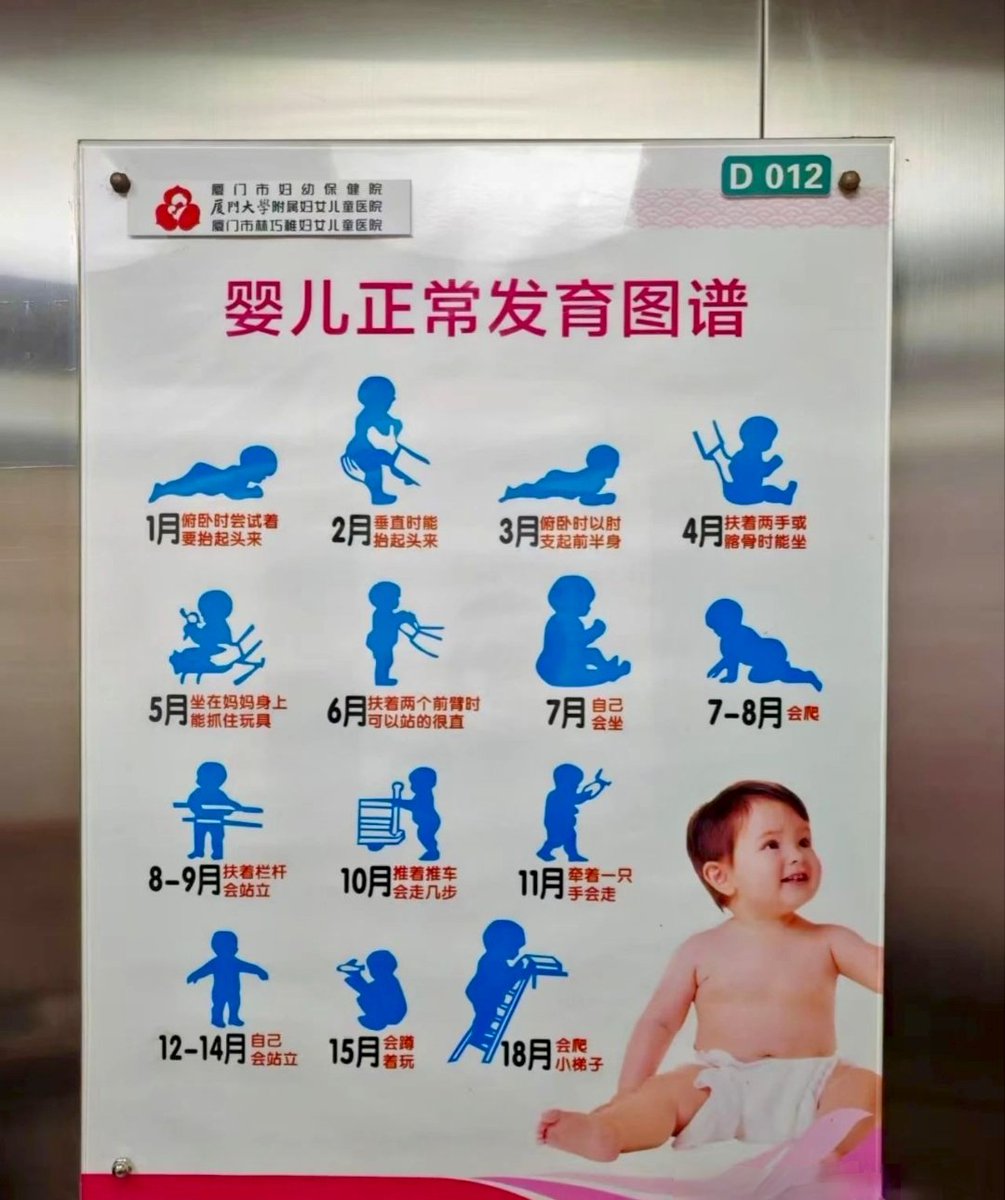 「婴儿正常发育图谱」