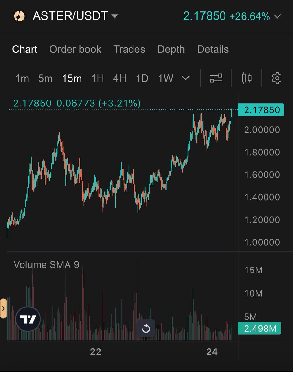 Alexnft11's tweet image. $ASTER price discovery 🚀