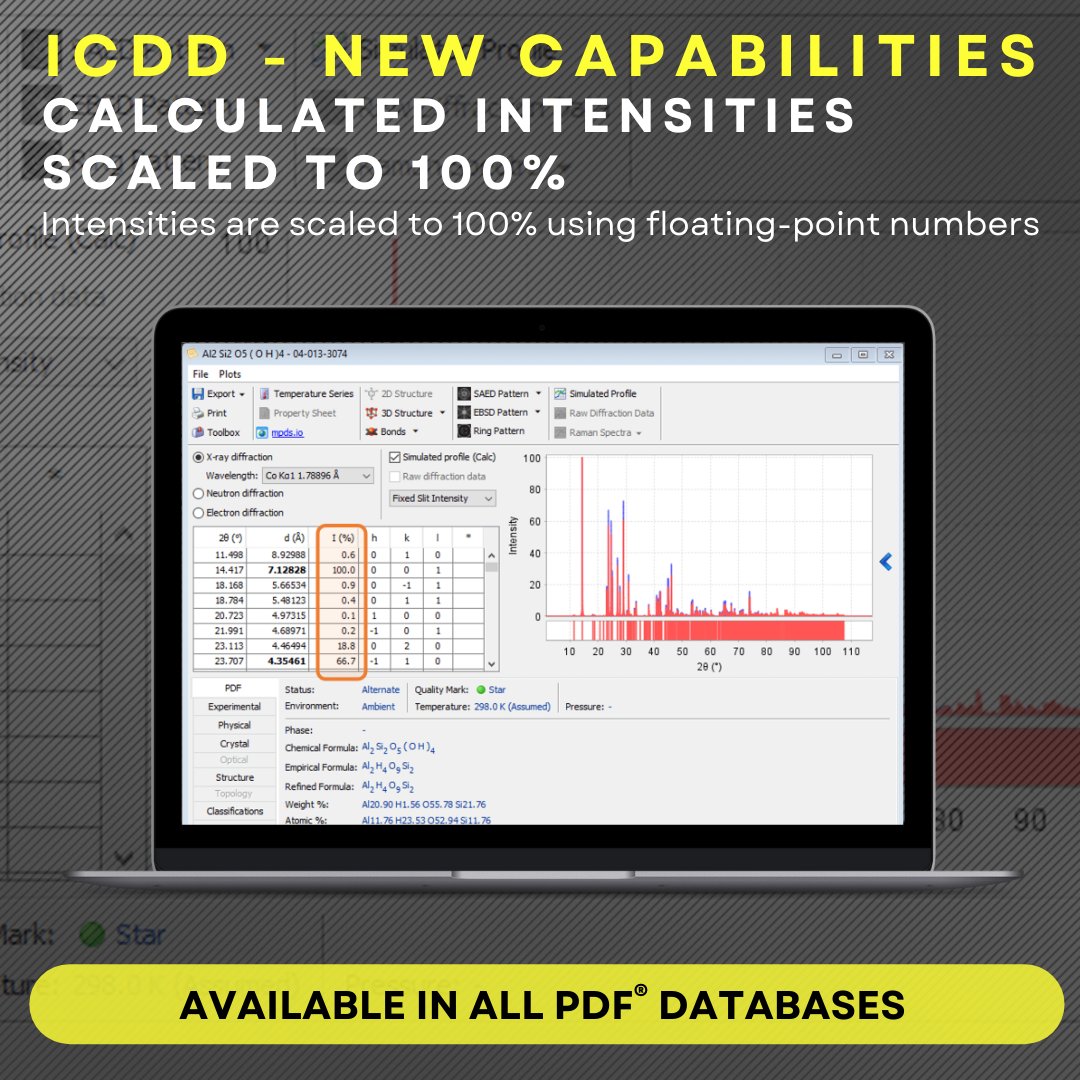 icddicdd's tweet image. icdd.com/new-capabiliti…

The calculated intensities for diffraction patterns are now scaled to 100% using floating-point numbers in the 2026 ICDD product release. 

#ICDD #XRD #MaterialsScience #DataScience #DiffractionData #PDFDatabase #NewCapabilities