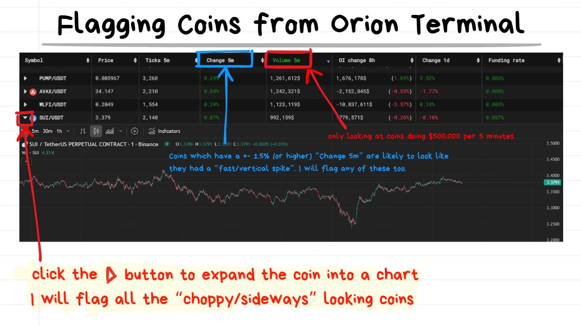 ↑ my process for flagging coins from Orion Terminal