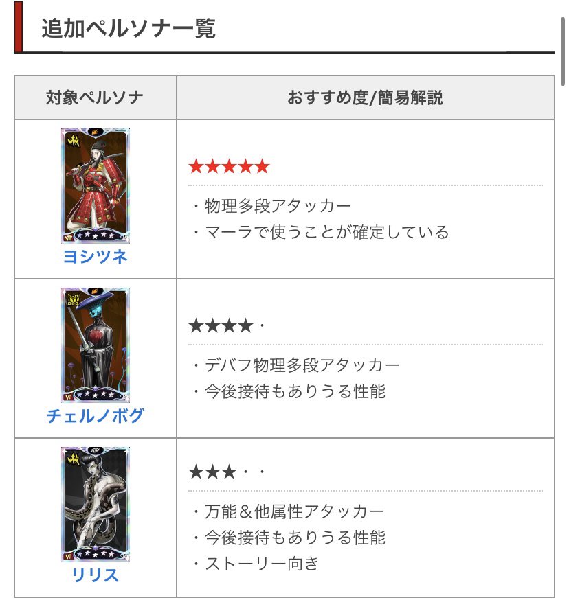 ペルソナ5X攻略＠GameWith on X