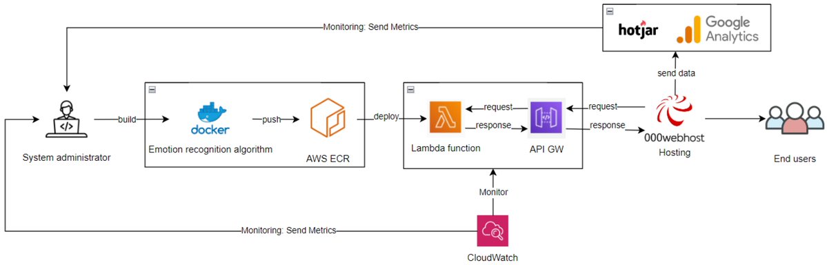 Applsci's tweet image. #highlycited paper
📚 #EmotionRecognition in #UsabilityTesting: A Framework for Improving Web Application #UIDesign
🔗 mdpi.com/2076-3417/14/1…
👨‍🔬 Darius Drungilas, Ignas Ramašauskas and Mindaugas Kurmis
🏫 Klaipeda University
#userinterface #userexperience #affectivecomputing…