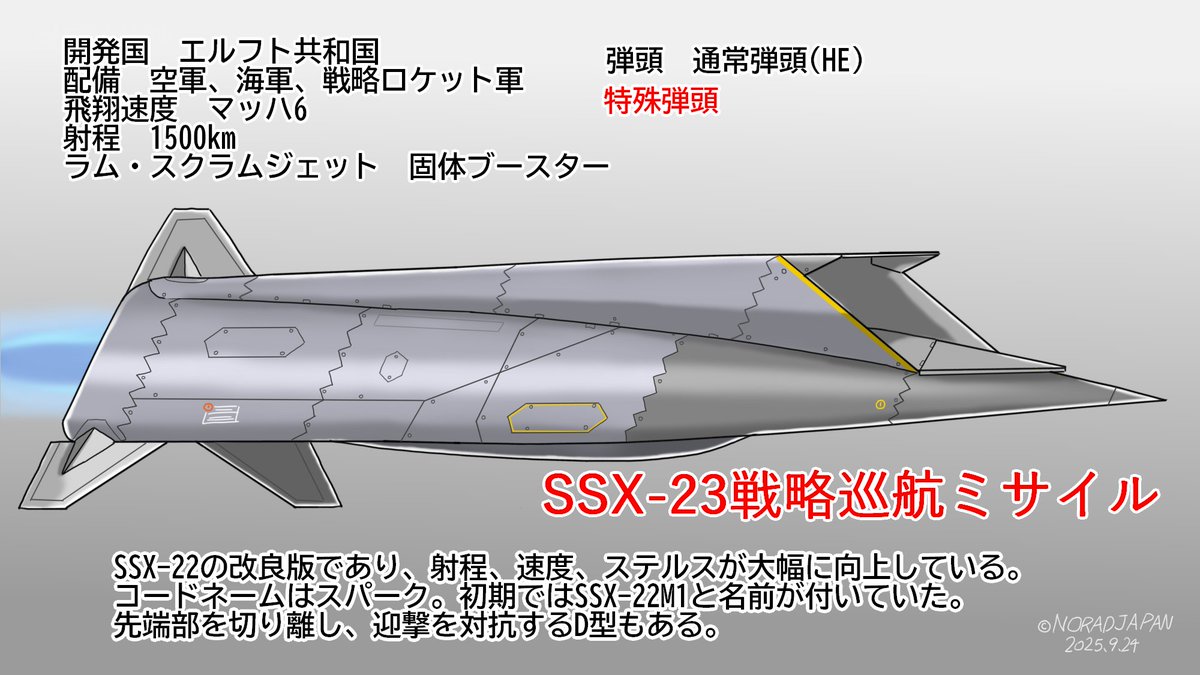 ミサイル 日本は極超音速目標を迎撃するためにミサイルを近代化したいと