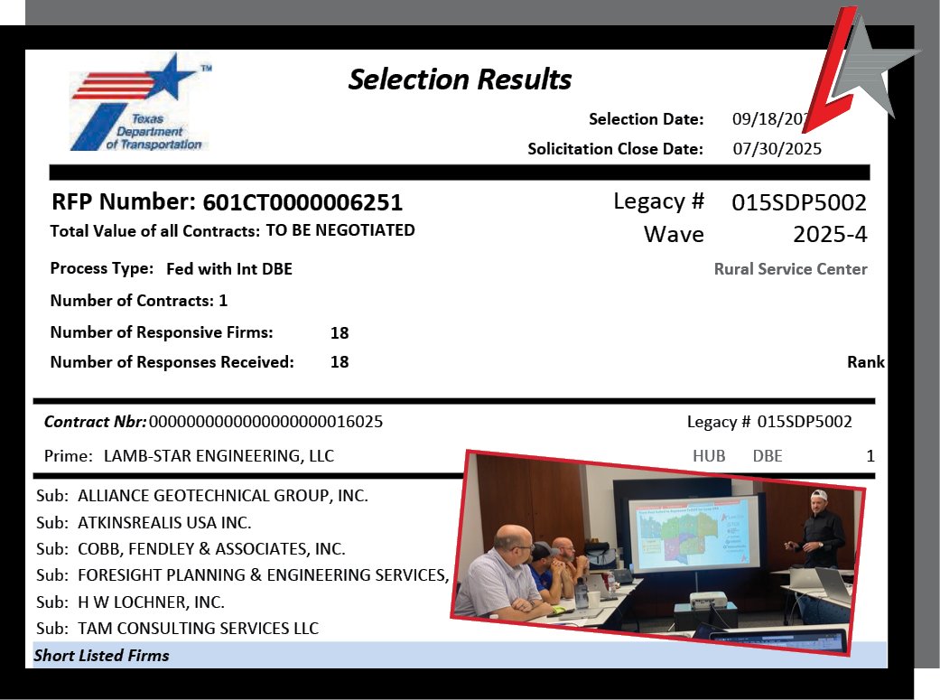We’re excited to announce that Lamb-Star Engineering has been selected by TxDOT for the Loop 286 CEI project in Paris! 

Out of 18 firms, 4 were shortlisted, and we brought home the win! Huge kudos to our interview team + support staff who made it happen. 

##TeamLSE #Teamwork