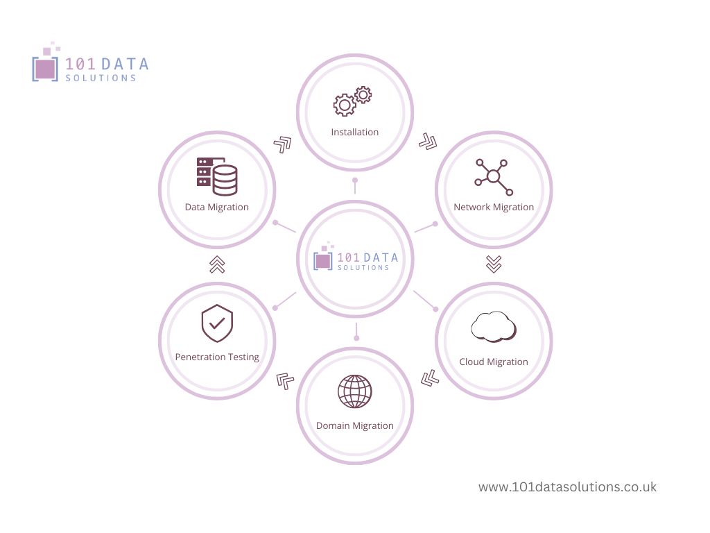 101DataSolution's tweet image. 👀 Looking for top-notch data consultancy?
🔒💻 From Penetration Testing to Data Migration, we've got you covered! Your data is safe with our experts.
🙌 Let's connect and make your data work for you! buff.ly/4hTCIax
#DataSecurity #Consultancy #TechExperts