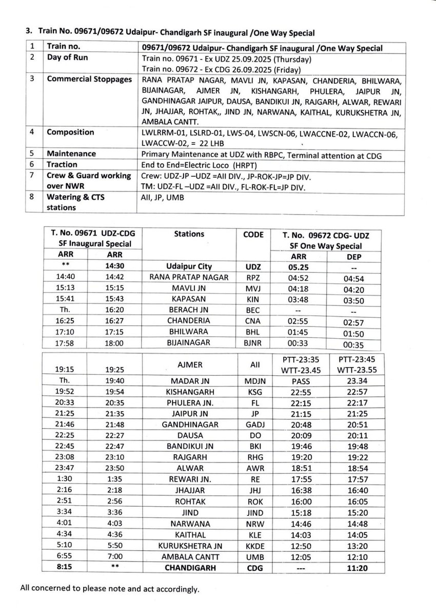 TechAnsuman's tweet image. Hon’ble PM @narendramodi to inaugurate:

#Bikaner &amp;amp; #Jodhpur to #Delhi  #VandeBharatExpress -25.09.25 
#Udaipur to #Chandigarh Exp- 25.09.25

#Udhna - #Brahmapur &amp;amp; Brahmapur - Udhna #AmritBharatExpress - 27.09.25

Major Rail connectivity boost for multiple states

#IndianRailways
