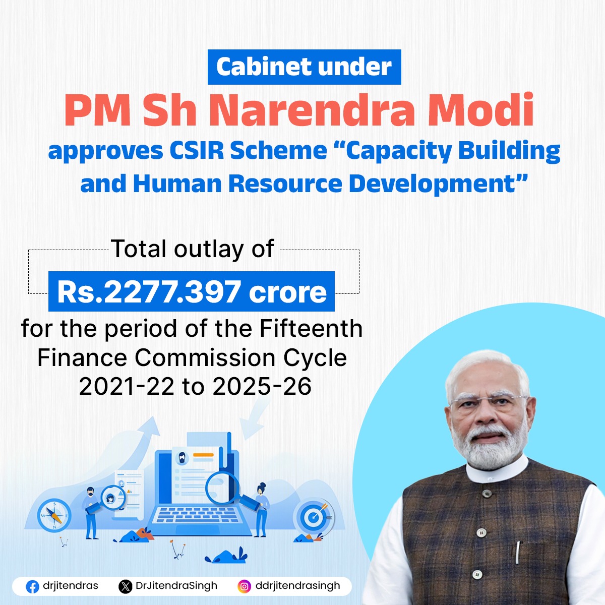 DrJitendraSingh's tweet image. Cabinet chaired by PM Shri @narendramodi Ji approves #CSIR Scheme “Capacity Building & Human Resource Development” with an outlay of ₹2277.397 Cr for 2021-22 to 2025-26.
The scheme will strengthen R&D ecosystem by training researchers, nurturing scientific talent & promoting…