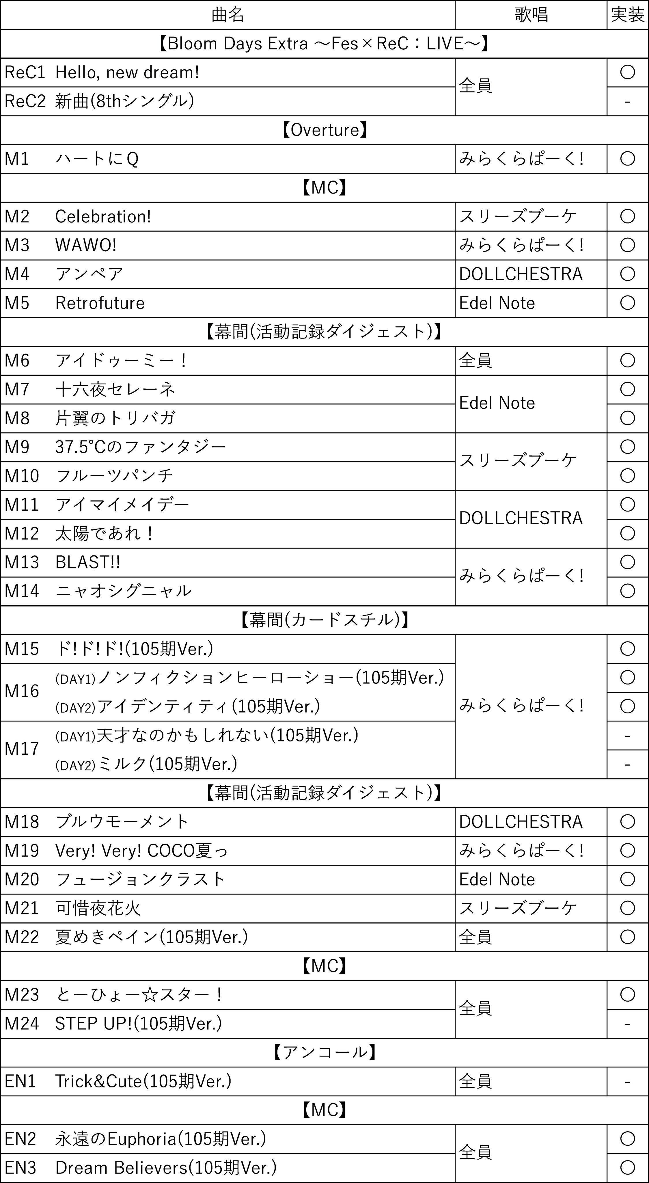 プロフィール必見 有楽町(ゆうらくちょう) on X: 