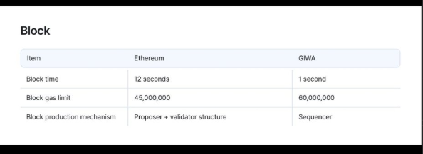 kaikaibtc's tweet image. 全民皆赌？韩国 &amp;amp; Upbit &amp;amp; Giwa

最近在韩国区块链周（KBW），#KBW2025 的狂热氛围简直超出想象，韩国真的是一个巨大的“赛博赌场”。

#KBW ——精心策划的“国民情绪点燃仪式”

   今年的 #KBW，表面上看是一场国际化的行业盛会，但其内核，更像是一场面对韩国国民的、精心策划的“情绪点燃仪式”。