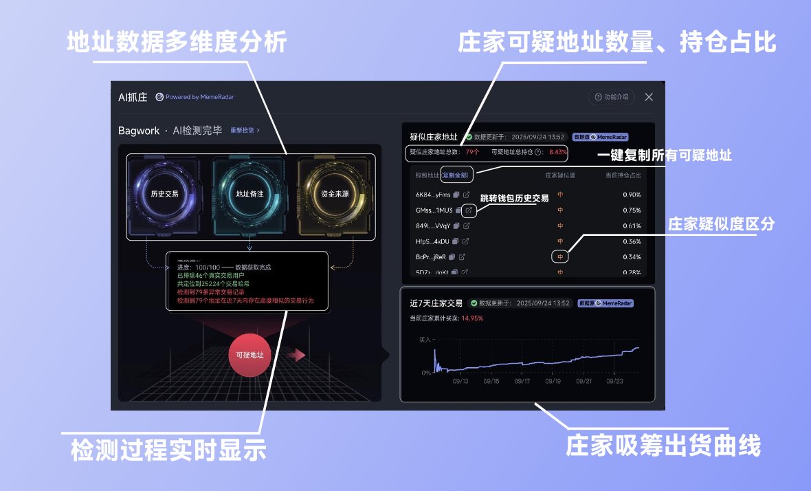 MemeRadar_sol's tweet image. 一图看懂【AI抓庄】全功能💡