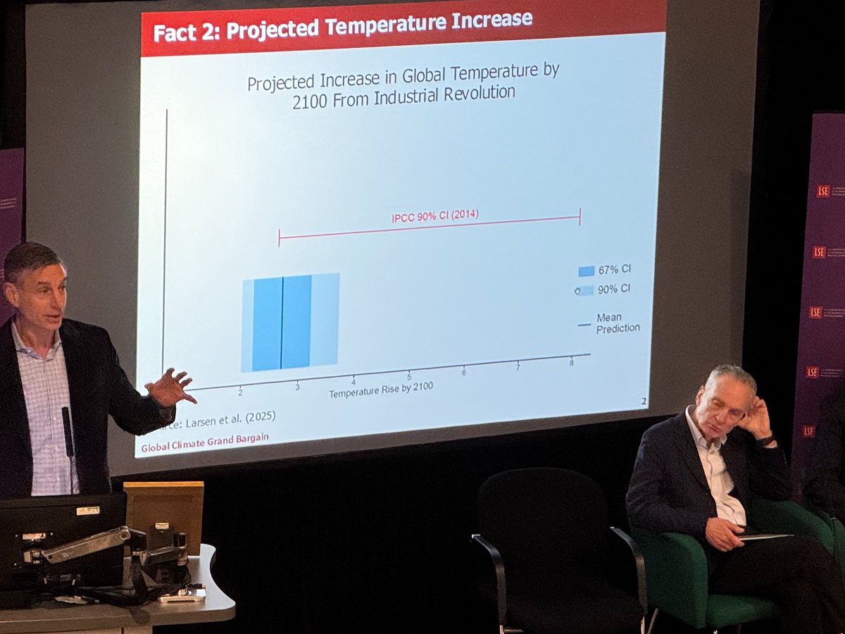 My favorite slide from the #LSEEnvironmentWeek. Michael Greenstone showing just how much narrower (and lower) the range of forecasted increase in global temperatures has become in just 10 years time. Easy to forget amid all the challenging news