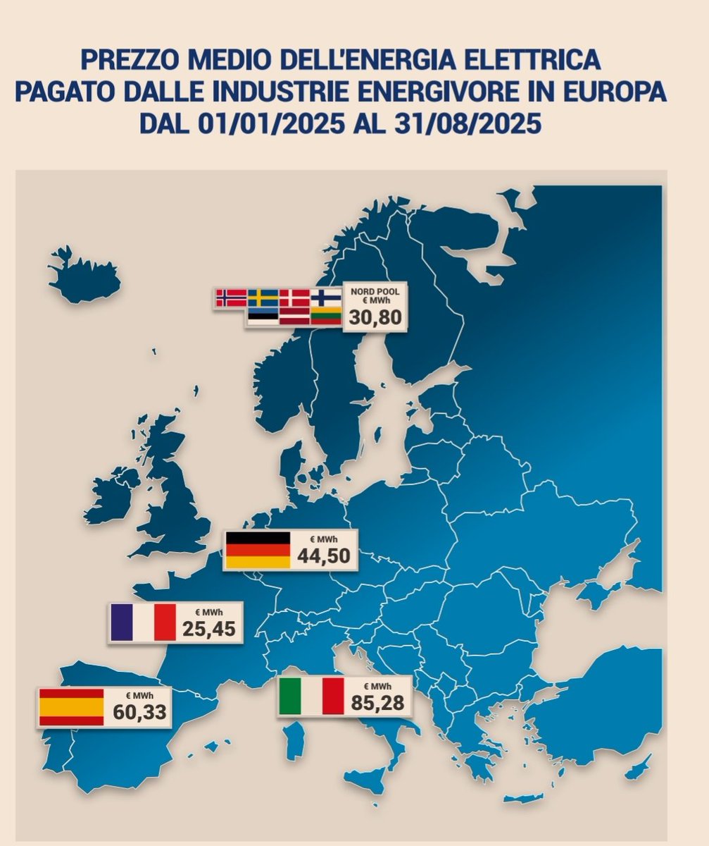 pontellif's tweet image. linkedin.com/posts/francesc…

La necessaria ridefinizione del concetto di sovranità nazionale ...

FP

#costi #energia #sovranita #italia #politicaenergetica #Politica #4disera @4disera #ottoemezzo @OttoemezzoTW