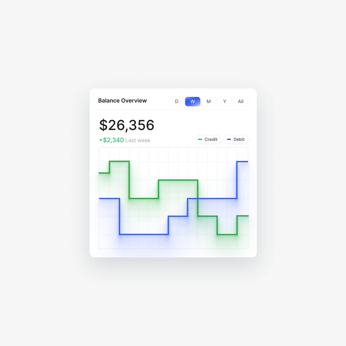 design_josim's tweet image. Balance Overview UI card design
Full view: dribbble.com/shots/26569760…
#ui #ux #design #web #website #inspiration #productdesign #uicard
