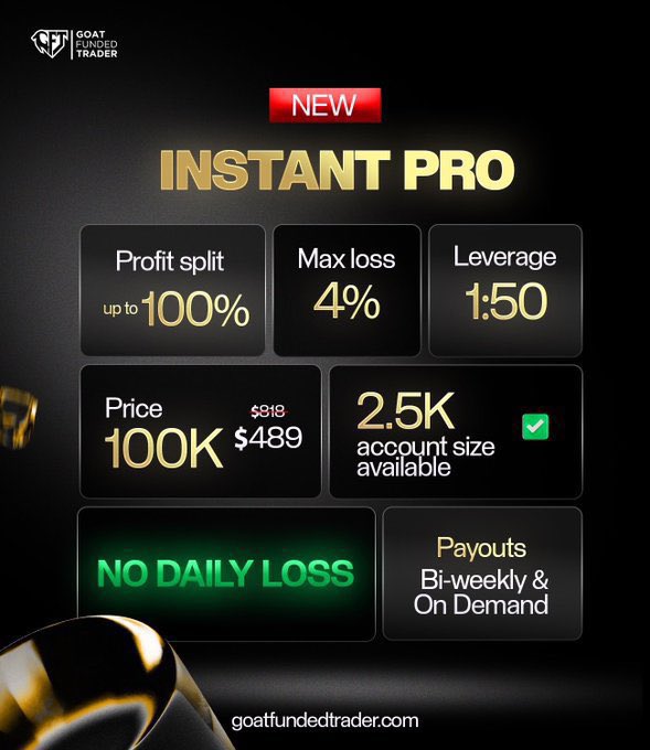 Omo 😱 No daily loss and upto 100% profit split at this  New Instant Pro account 🔥