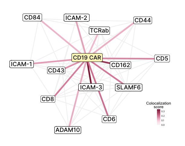 PixelgenTech tweet media