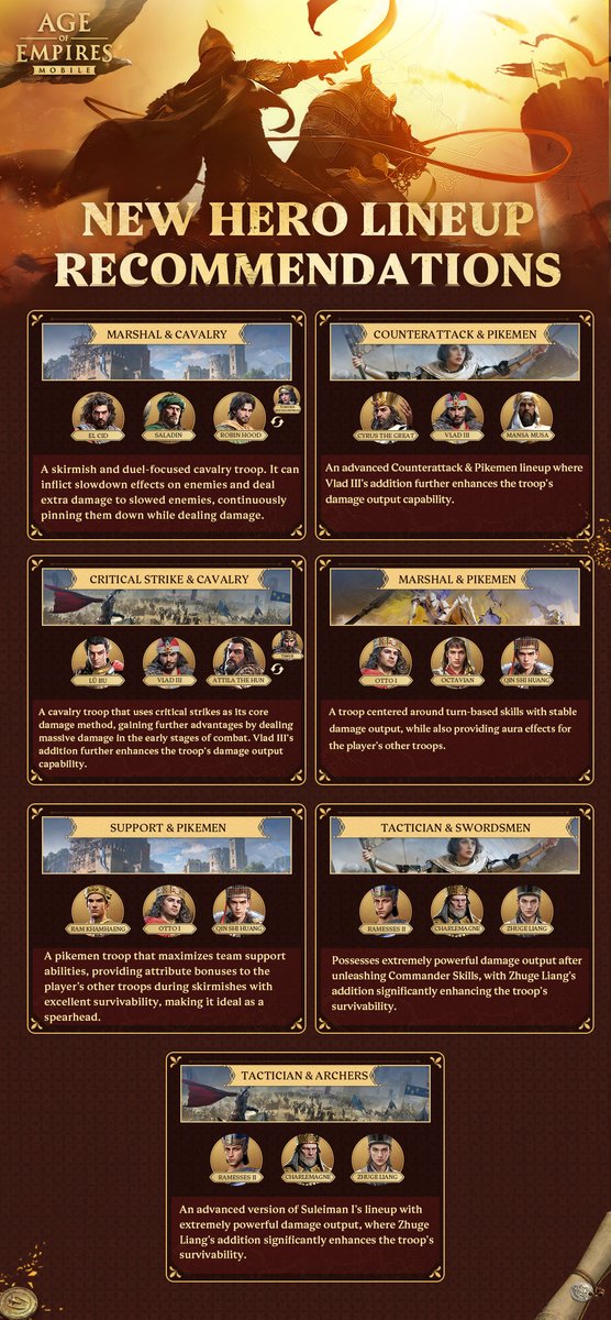 Age of Empires Mobile Official tweet media