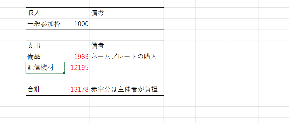 kksg_ssbu's tweet photo. 2025/9/20開催の凶華彗月の収支報告になります。
ご確認ください。 https://t.co/L3BPouiSih