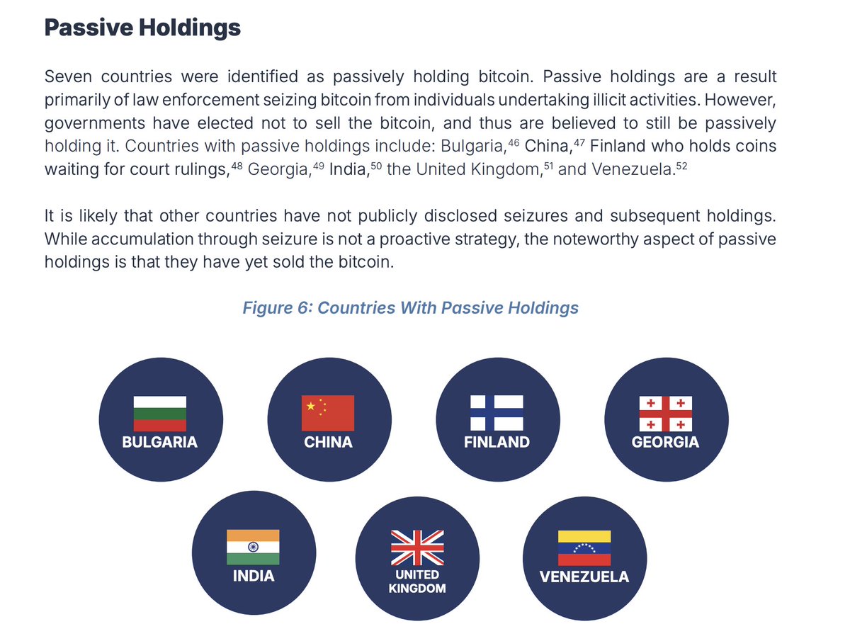 Bitcoin is going truly global. 🌍 > Over 56 countries have some exposure to  Bitcoin >Even India passively HODLs some Bitcoin How long before all the  ~195 countries in the world start
