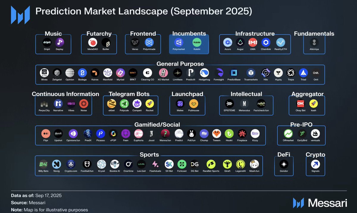 lj007eth's tweet image. 这张图的含金量不言而喻， $deplay 音乐预测龙头。音乐+预测+seeker黑客松冠军+真实团队+强大叙事 100m？ #deplay