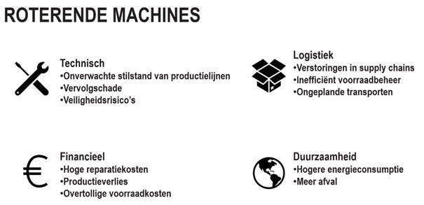 Waarom wil je falen snel detecteren? En, wat is de link met #Service #Logistiek? Falen heeft invloed op de productielijn. Het kan leiden tot vervolgschade, veiligheidsrisico, hoge reparatiekosten, productieverlies of hogere energieconsumptie. Dat wil je voorkomen! #NVDO #Webinar