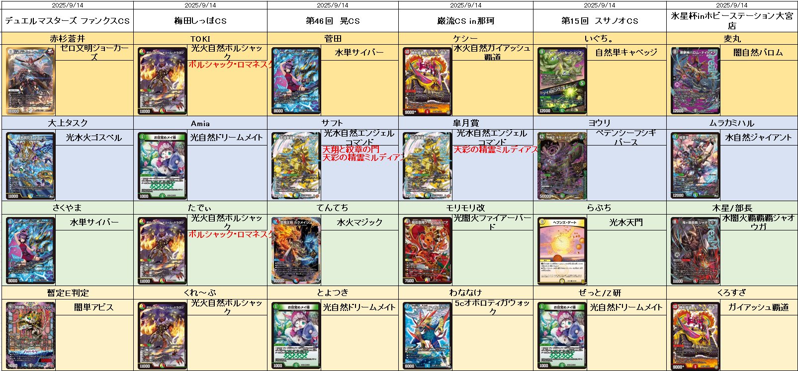 デュエル・マスターズ公式アカウント on X: 