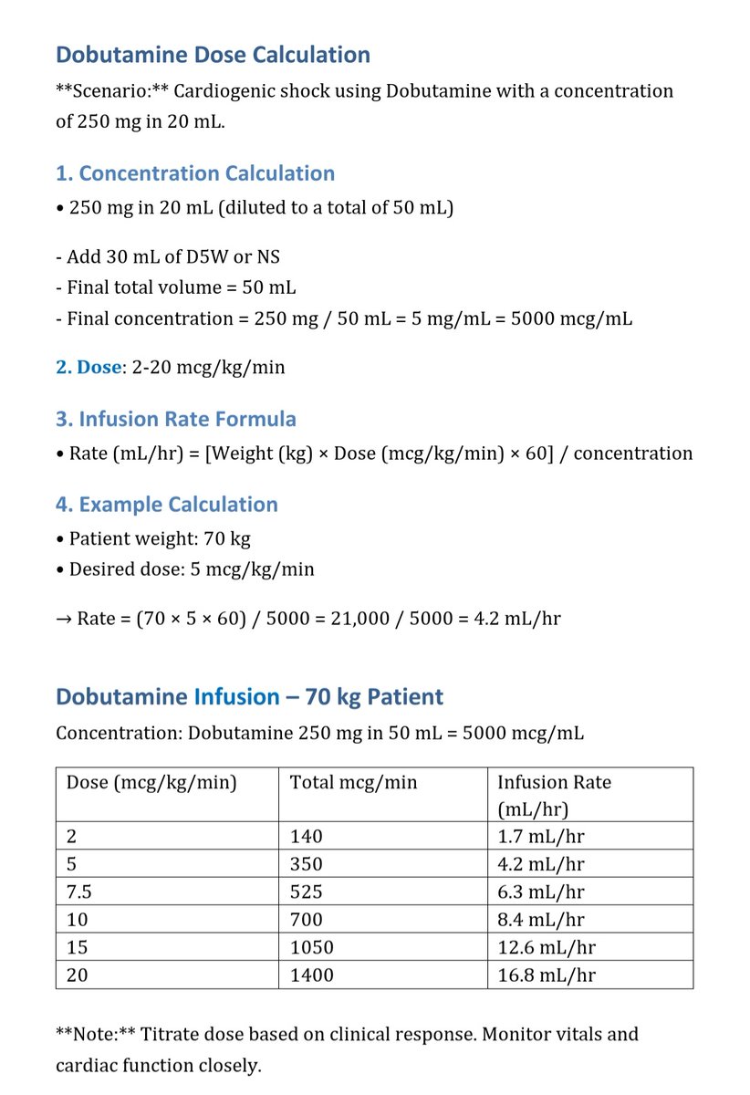Ahmedata7777's tweet photo. Dobutamine dose calculation in cardiogenic shock (ml/hr)

Dose range: 2–20 mcg/kg/min

Typical Dose
▪︎ Initial dose: 2–5 mcg/kg/min
▪︎ Titration: Increase every 10–15 minutes based on response
▪︎ Max dose: 20 mcg/kg/min 

Key Side Effects to Watch For:
▪︎ Tachyarrhythmias
▪︎ Hypotension (especially at higher doses)
▪︎ Angina or myocardial ischemia

How do you usually use dobutamine in your workplace? 🤔