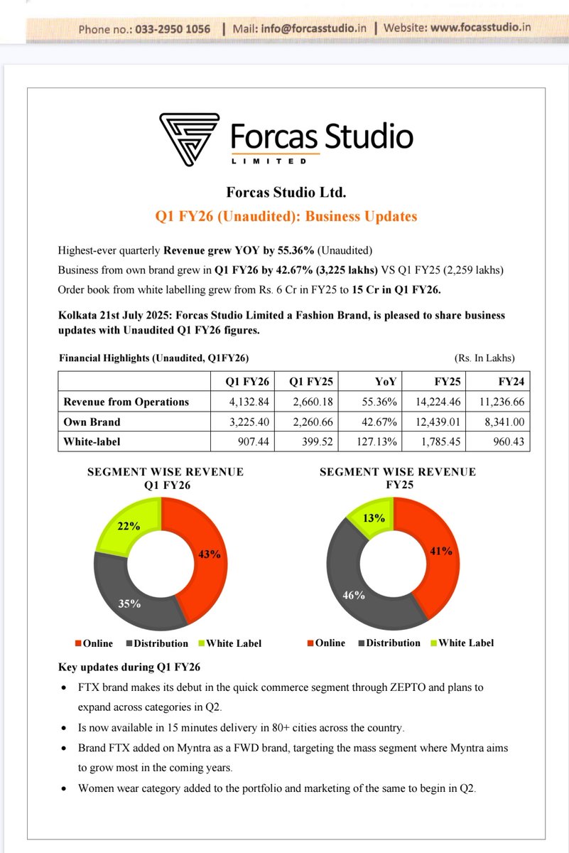 amurfalcon1's tweet image. Forcas Studio - #ForcasStudio