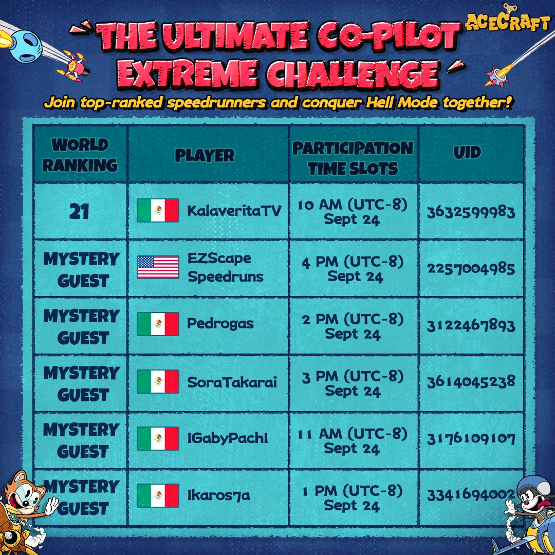 📢Last call for the Co-pilot Extreme Challenge! Ace pilots, we’ve invited more Speedrunners here to help you conquer this thrilling mode.
The team-up available time and UID of these experts are revealed on the list. They are waiting for everyone's invite to team up for Co-pilot