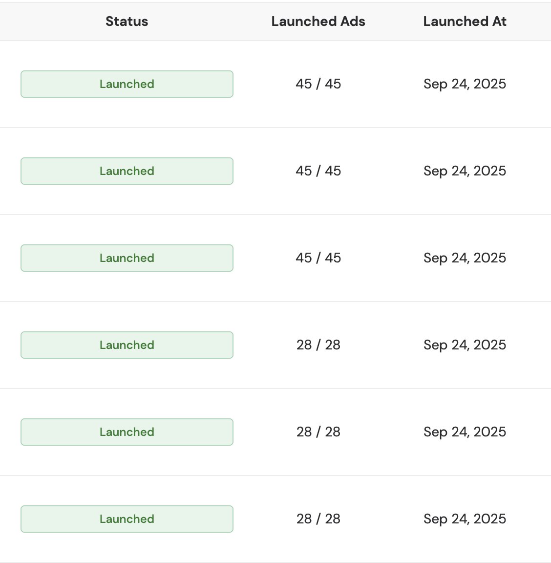 jameshyujinlee's tweet photo. Launched 200+ ads in less than 20 mins. 

For only $79 a month, this is a steal. 

Freaking amazing product @adnova_ai @adnovaPraveen https://t.co/oDcFHrjCSH