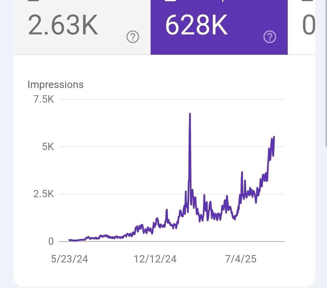 Growth can look like this. 
With ups and downs. 
Very slow over the years.
With plenty of patience